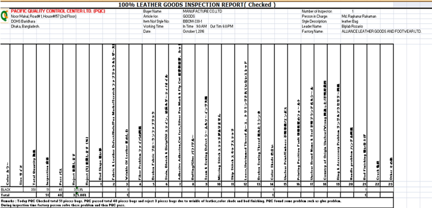 Digital Report